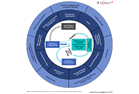 MSP - Managing Successful  Programmes