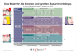 ITIL&reg; V3 Prozesse