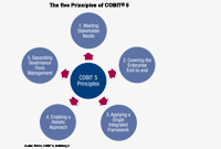 COBIT