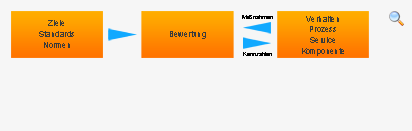 Bild Text