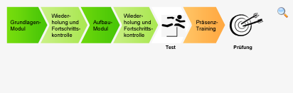 Bild Text