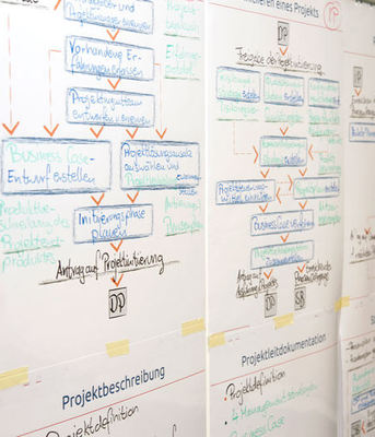 PRINCE2 Training