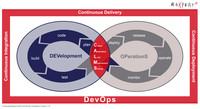 DevOps auf einen Blick