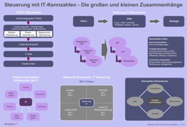 Steuerung mit IT-Kennzahlen Übersicht  -  Copyright by Maxpert GmbH