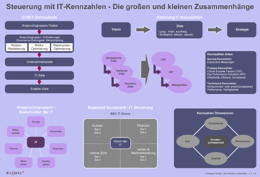 IT-Kennzahlen Übersicht  -  Copyright by Maxpert GmbH