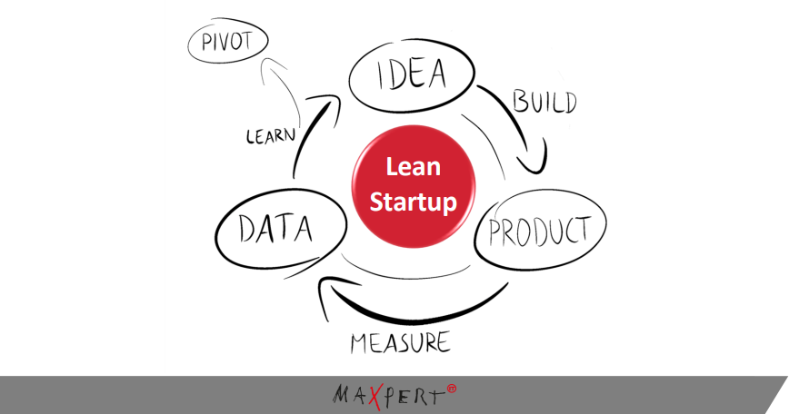 Lean Startup - Schulung