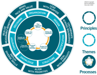 MSP_Figure_1.3_MSP_framework_and_the_three_lenses