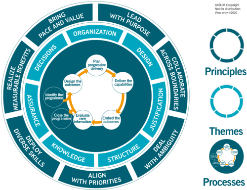 MSP Framework