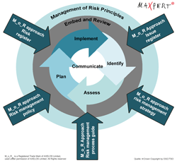 M_o_R (Management of Risk) Framework