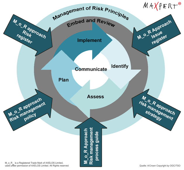 M O R Trainings Zertifikate Maxpert