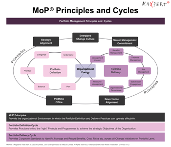 MoP Management of Portfolios | Maxpert Trainings