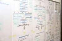 PRINCE2 Kompakt Training | Galerie