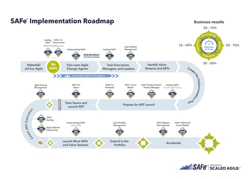 SCRUM Framework Schulungsinhalte