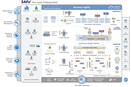 SCRUM Framework Schulungsinhalte