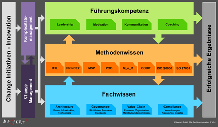 Leading Change