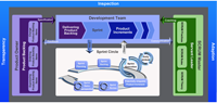 SCRUM Framework