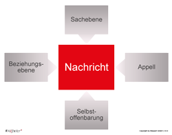 Telefontraining für den Service Desk nach ITIL
