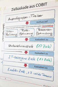 IT-Kennzahlen Training | Maxpert Trainingsmethode