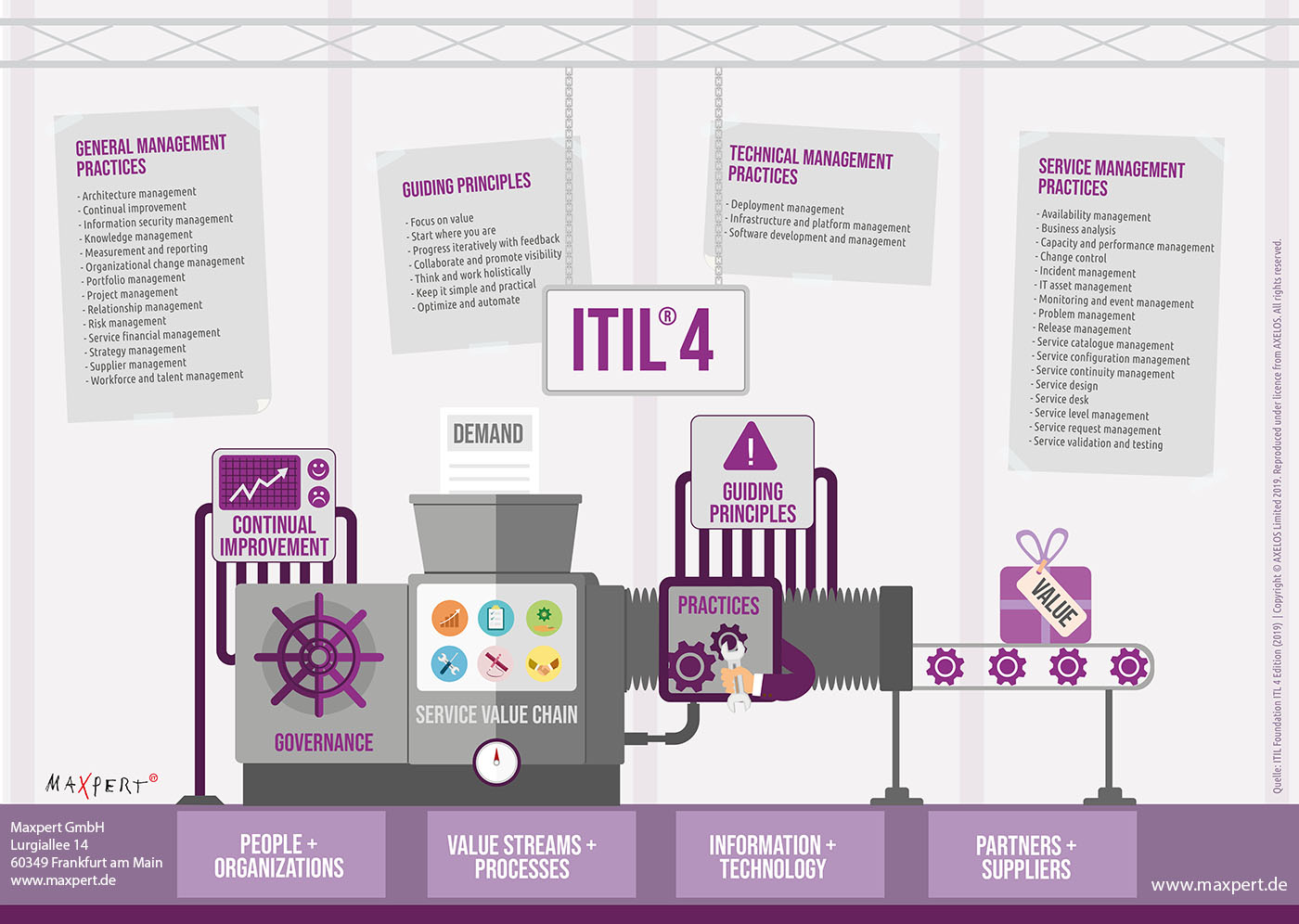 Itil 4 Foundation Training English