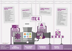 ITIL4 Big Picture