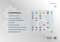 Eine Scrum-Zertifizierung bestätigt Kenntnisse und Fähigkeiten in der Anwendung von Scrum-Methoden zur agilen Projektentwicklung.