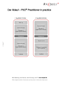 Agenda P3O Practitioner