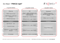 Agenda PRINCE2 Agile